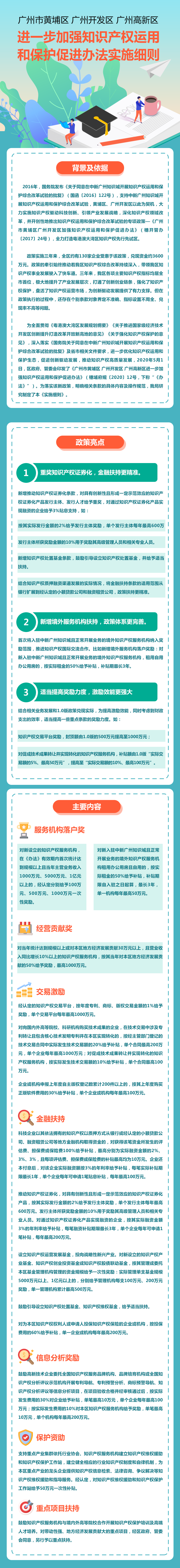 關於印發廣州市黃埔區 廣州開發區 廣州高新區進一步加強知識產權運用和保護促進辦法實施細則的通知（已確認）.png