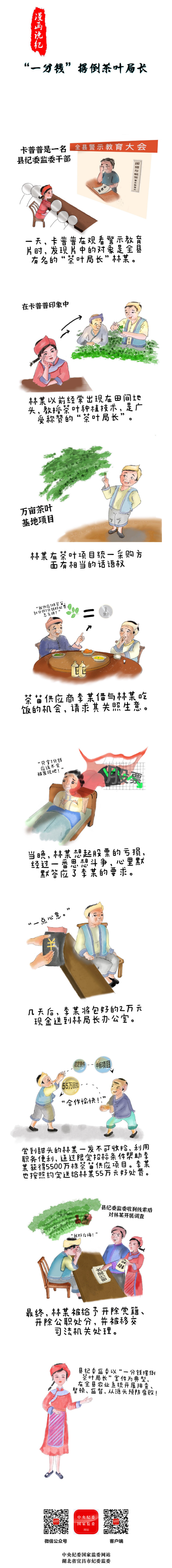 漫畫說紀 _ “一分錢”撂倒茶葉局長————要聞——中央紀委國家監委網站.jpg