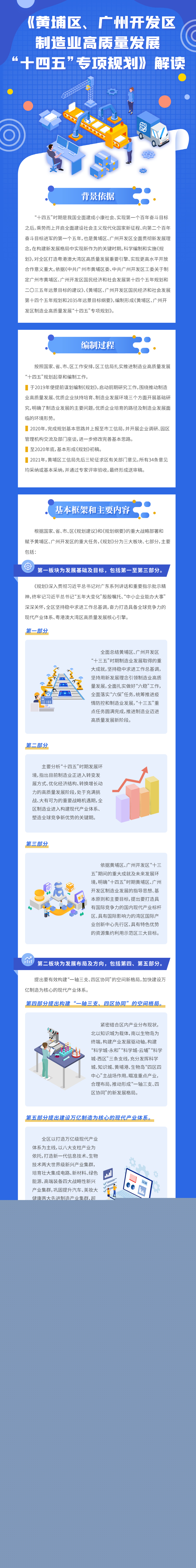 1213《黃埔區、廣州開發區製造業高質量發展“十四五”專項規劃》解讀(1).jpg