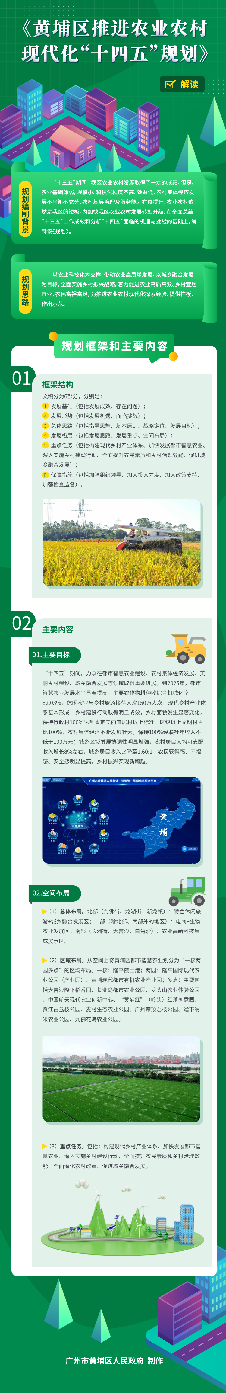 1221《黃埔區推進農業農村現代化“十四五”規劃》解讀.jpg