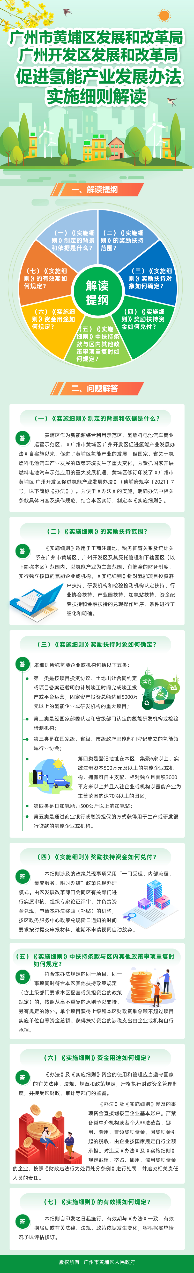 廣州市黃埔區發展和改革局 廣州開發區發展和改革局促進氫能產業發展辦法實施細則解讀.jpg