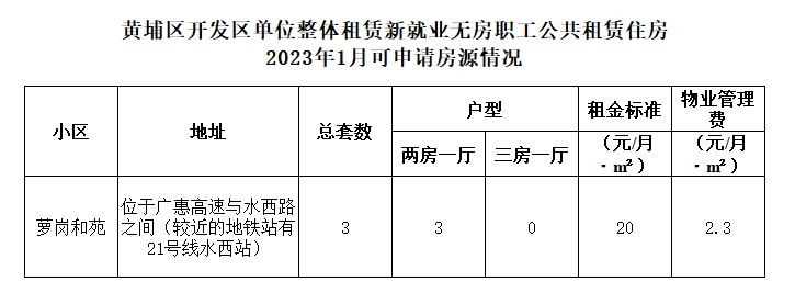1月可申請房源情況.png